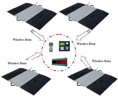 Static / Dynamic Wireless Vehicle Axle Weighing Scales